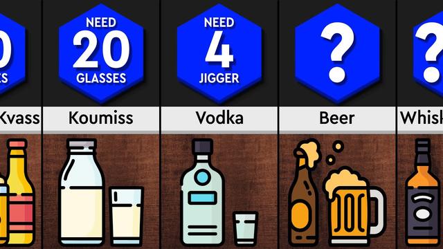 Welke alcoholische drank maakt je het snelst dronken?