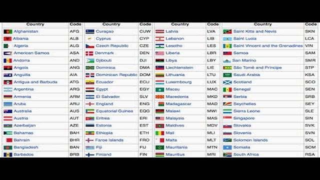 which-country-uses-the-37-telephone-code